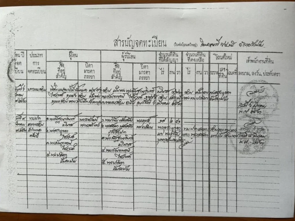 ขายที่ดิน สามารถทำจัดสรร หรือโครงการหมู่บ้านได้