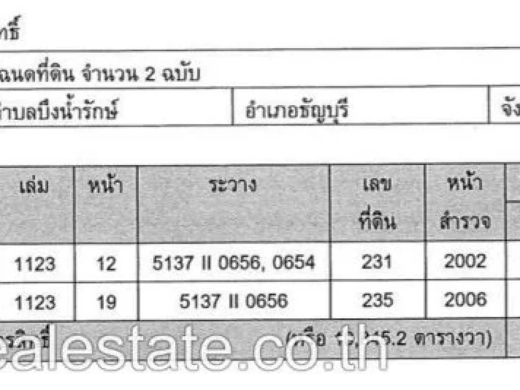 ขาย ที่ดิน50ไร่ ติดถนนใหญ่เส้นหลัก รังสิต-นครนายก คลอง14