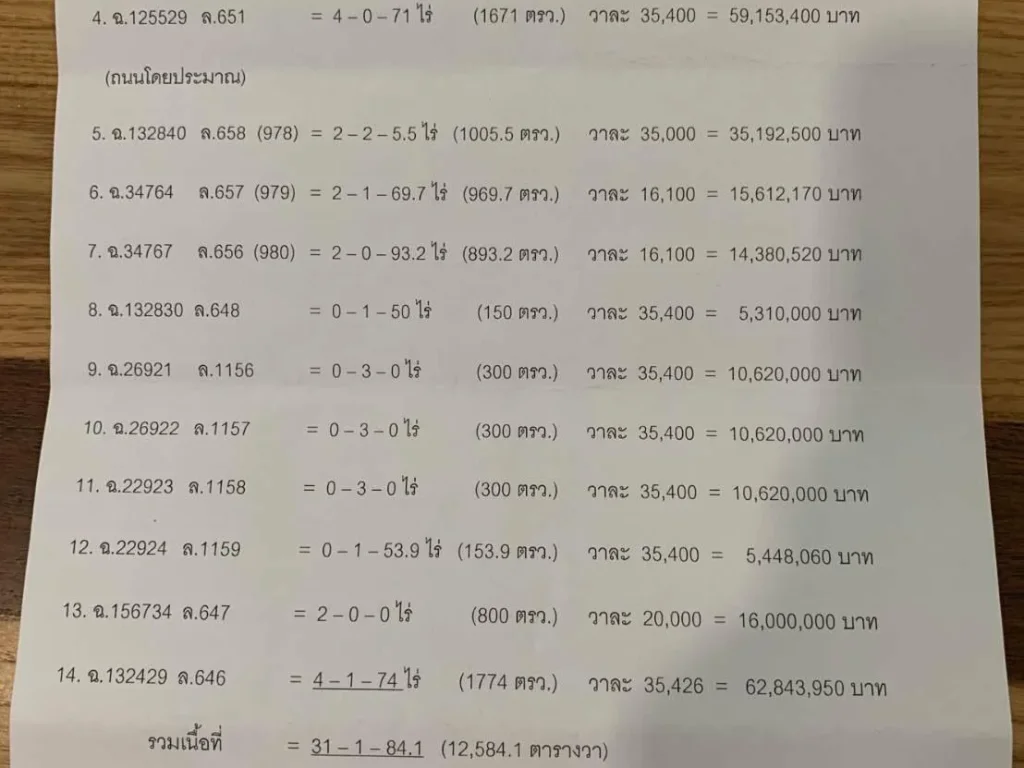 ขายที่ดินในซอยเพิ่มสิน64 แปลงใหญ่ ขนาด 31-1-84 ไร่ ตรวละ 28000 บาท เหมาะสร้างโครงการหมู่บ้าน ทาวน์โฮม ขนาดกลาง ทำเลดี พื้นที่สวย ใกล้ทางด่ว