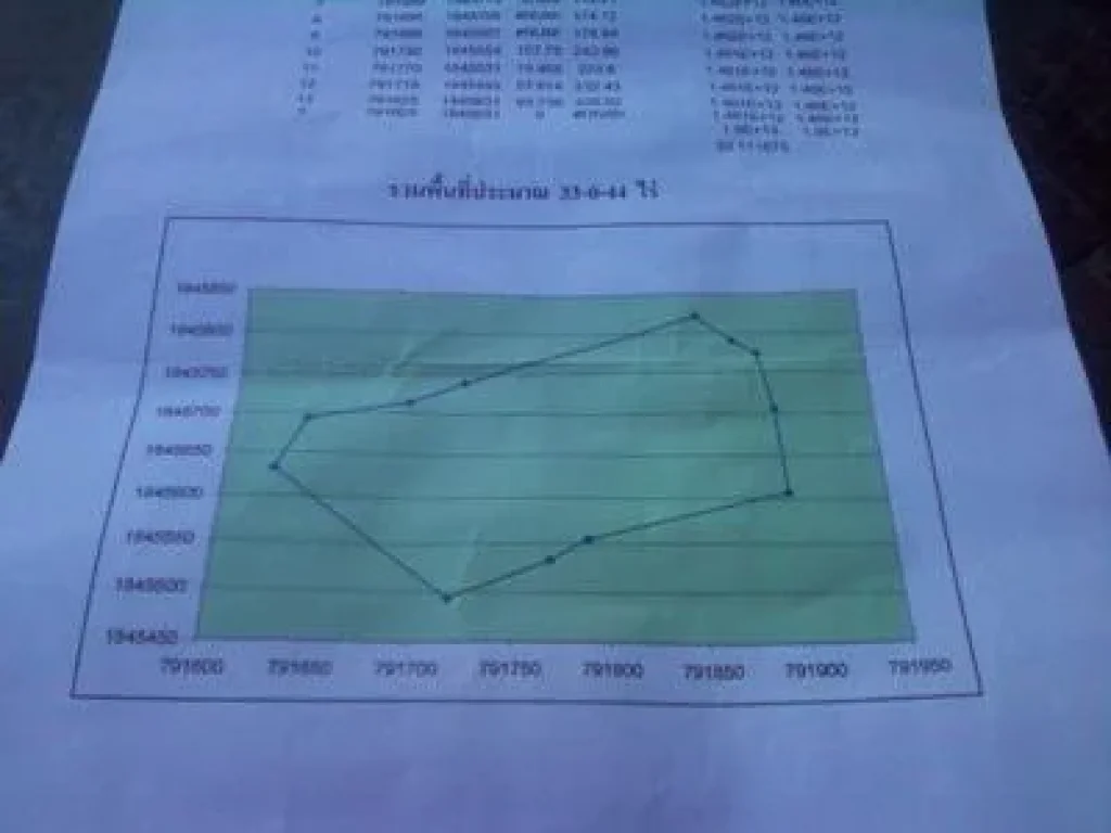 ขายด่วน ร้อนเงิน ต่อรองได้