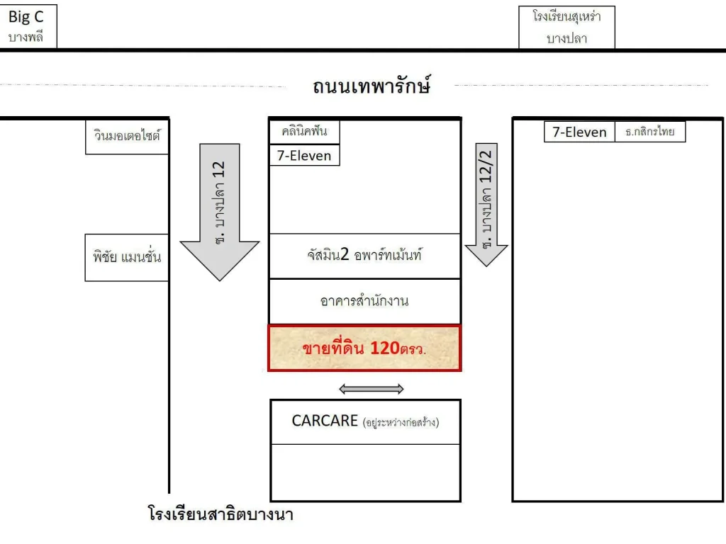 ขายที่ดิน 120ตรว ที่สวยหัวมุม ตบางพลี ถเทพารักษ์ ซอยบางปลา12 ใกล้บิ๊กซีบางพลี