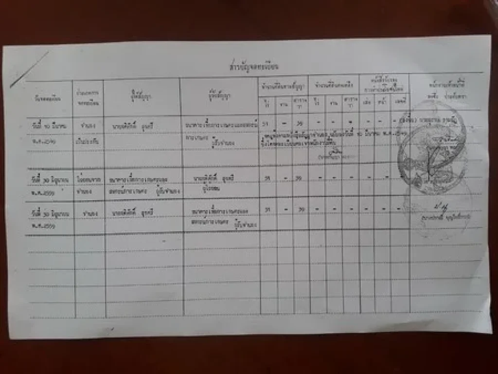 ขายที่ดิน นส3ก จกาญจนบุรี เนื้อที่ 146 ไร่ 3 งาน 46 ตาราวา