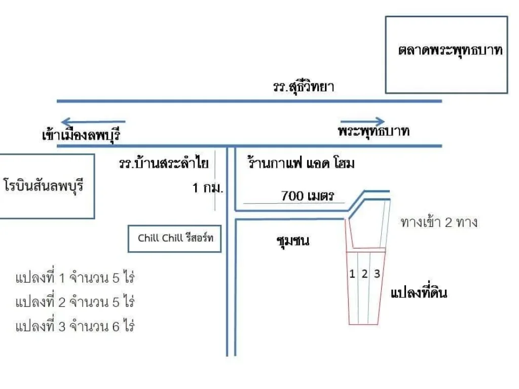 ที่ดินเเบ่งเเปลงขาย ไร่ละ 3 แสน พระบาท สระบุรี