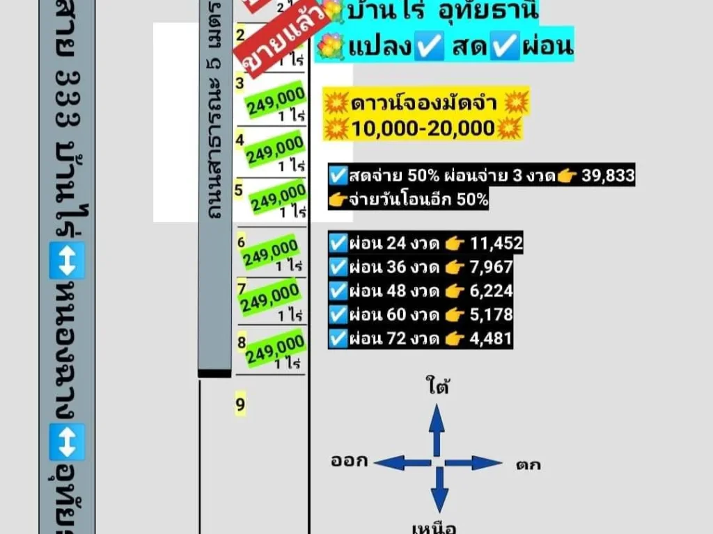 ที่ดินแบ่งขาย สดผ่อน