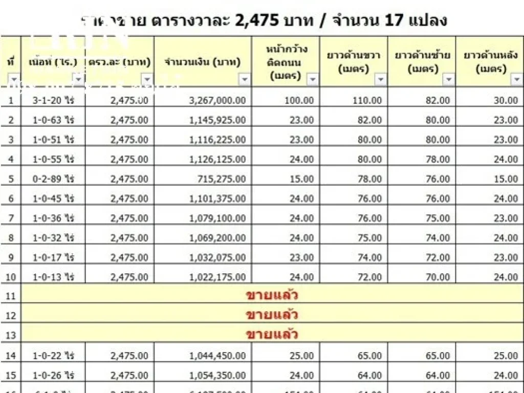 ขายที่ดินสระบุรี วังม่วง 1ไร่ 990000 ติดถนนพร้อมสาธารณูปโภค 098-097-8715 คุณโอ๋