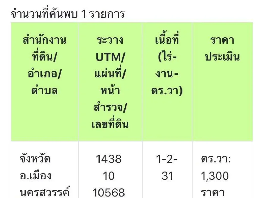 ขายที่ดิน1-2-31ไร่ ราคา1100000บาท ที่ ซวัดเนินโพธิ์ ตวัดไทร อเมือง จนครสวรรค์