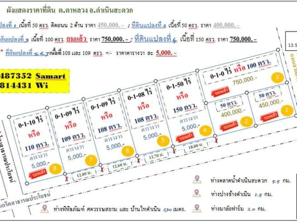 ด่วน ที่ดิน 108108 และ 109 ตรว3 แปลงสุดท้าย