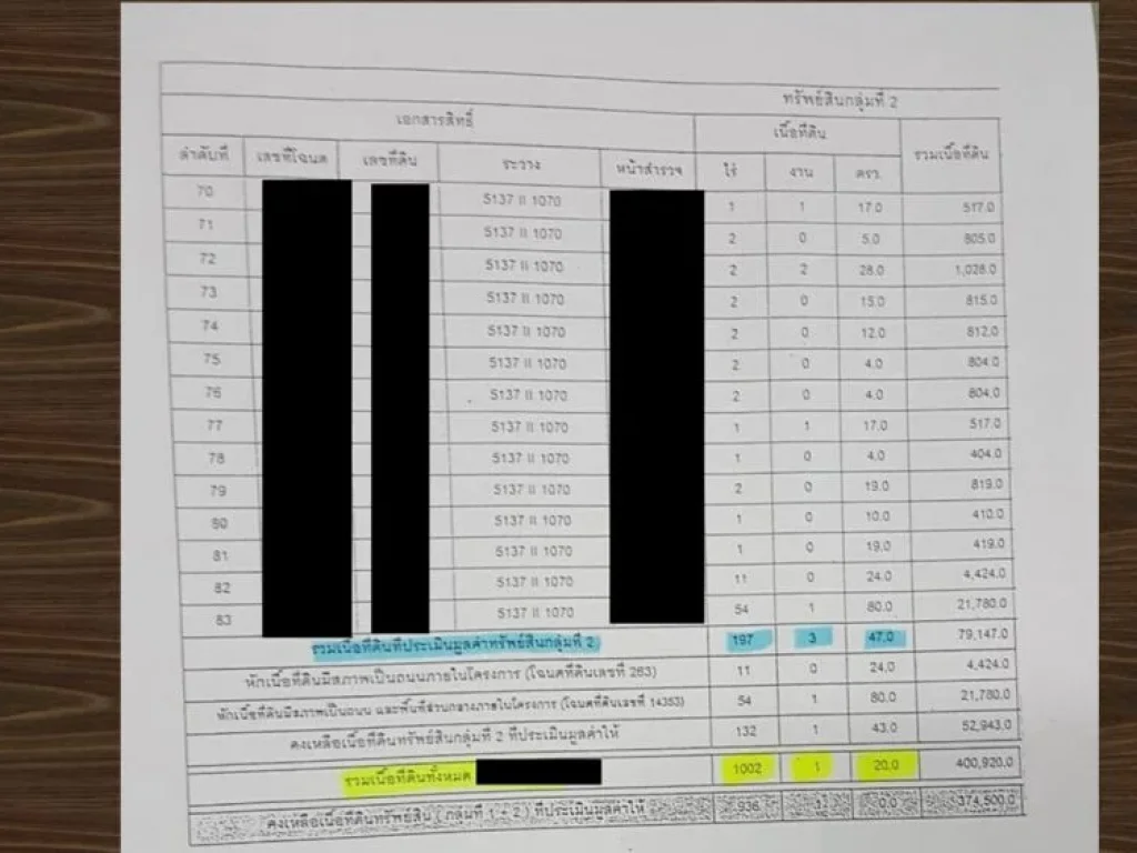 ขายที่ดิน 1002 ไร่กว่า ใกล้วัดโพธิ์แทน