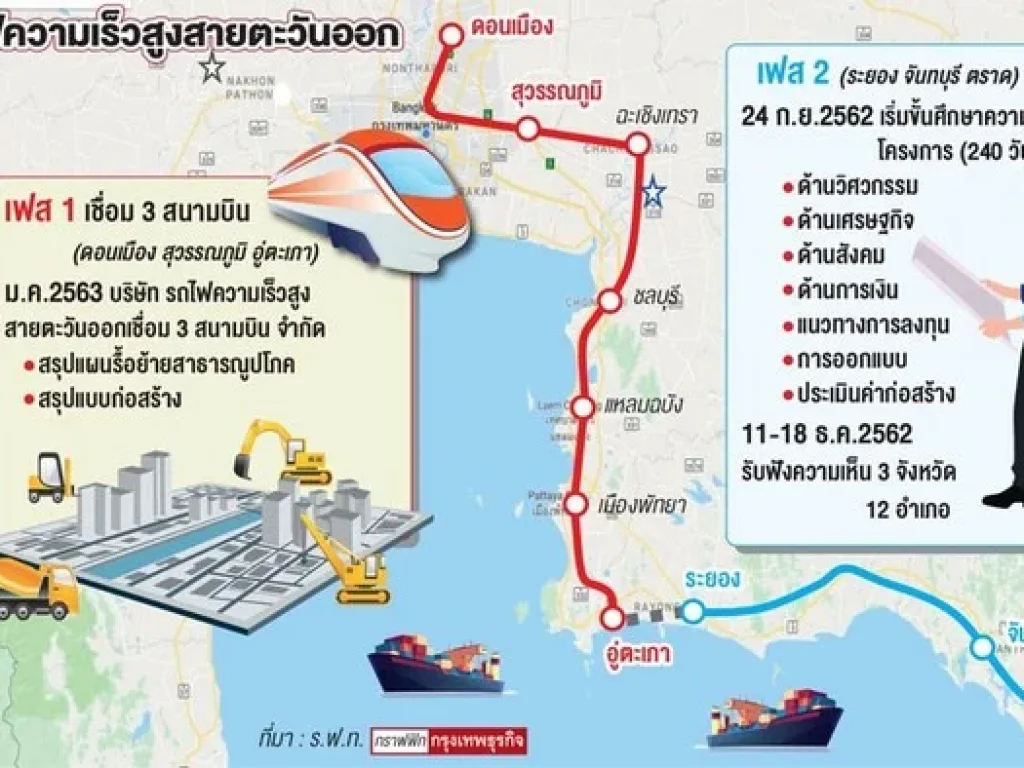 ขาย ที่ดินเปล่าบ้านฉาง ระยอง 5ไร่ 1974 ตรว ตำบล บ้านฉาง ซอย ประชุมมิตร 13