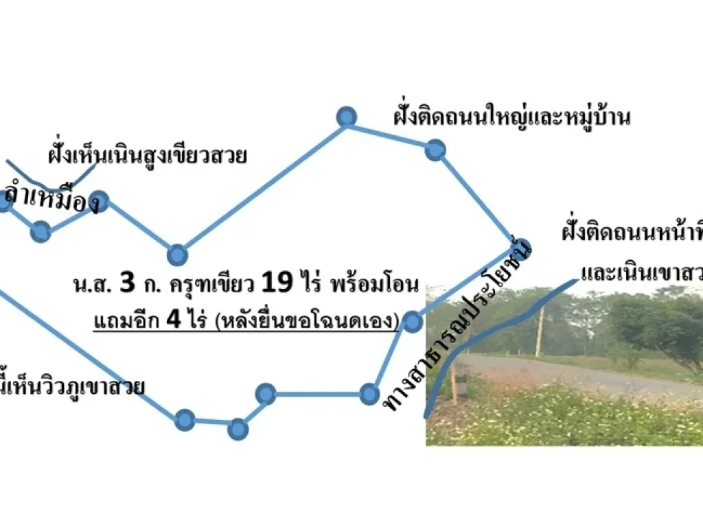 ที่ดินที่เชียงราย ราคาถูกมาก