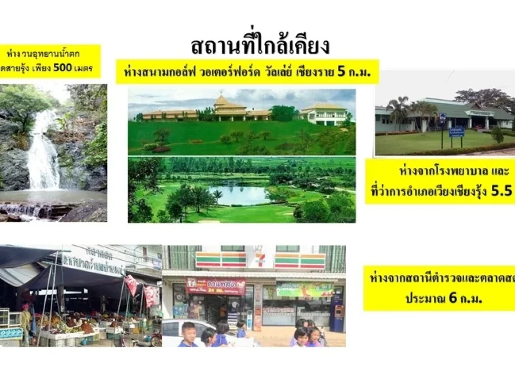 ที่ดินที่เชียงราย ราคาถูกมาก