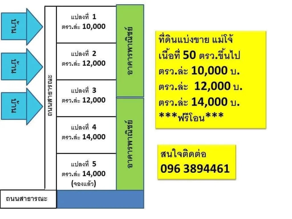 ที่ดินแบ่งขาย ใกล้ ม แม่โจ้ ติดชุมชน