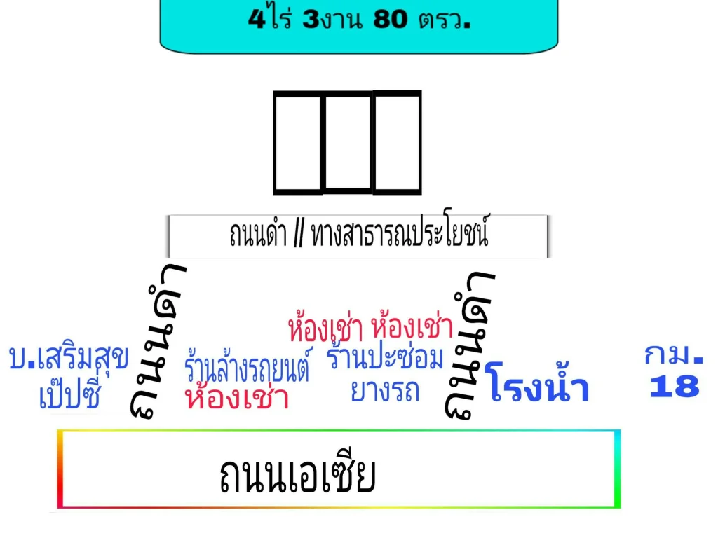 ขายที่ดินทำเลดี