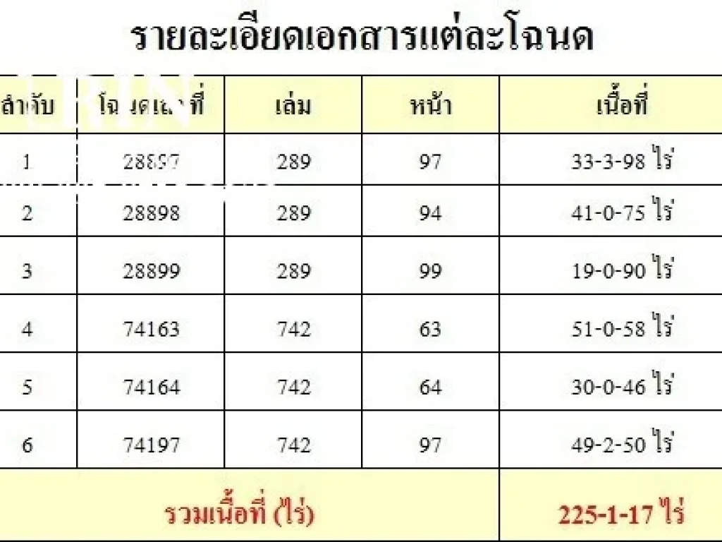 ขายที่ดินเขาใหญ่ วิวเขาล้อมรอบ ตโป่งตาลอง อปากช่อง จนครราชสีมา เนื้อที่ 225 ไร่ 117 ตารางวา