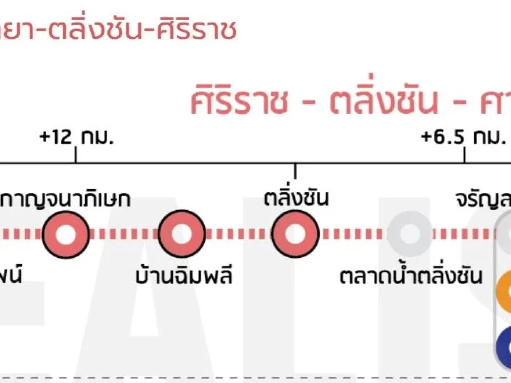 ขาย ที่ดิน ซสวนผัก 40 เขตตลิ่งชัน