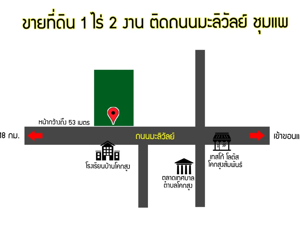 ขายที่ดิน 1 ไร่ 2 งาน ติดถนนมะลิวัลย์ ตรงข้ามโรงเรียนบ้านโคกสูง อำเภอชุมแพ จังหวัดขอนแก่น