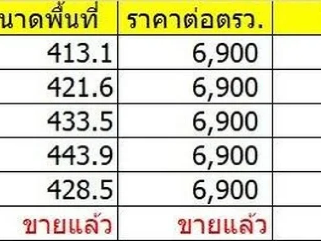 ที่ดินวิวเขาล้อม แบ่งขาย แปลงละ 1 กว่าๆ มีทั้งหมด 5 แปลง ตเขาพระ อเมืองนครนายก จนครนายก