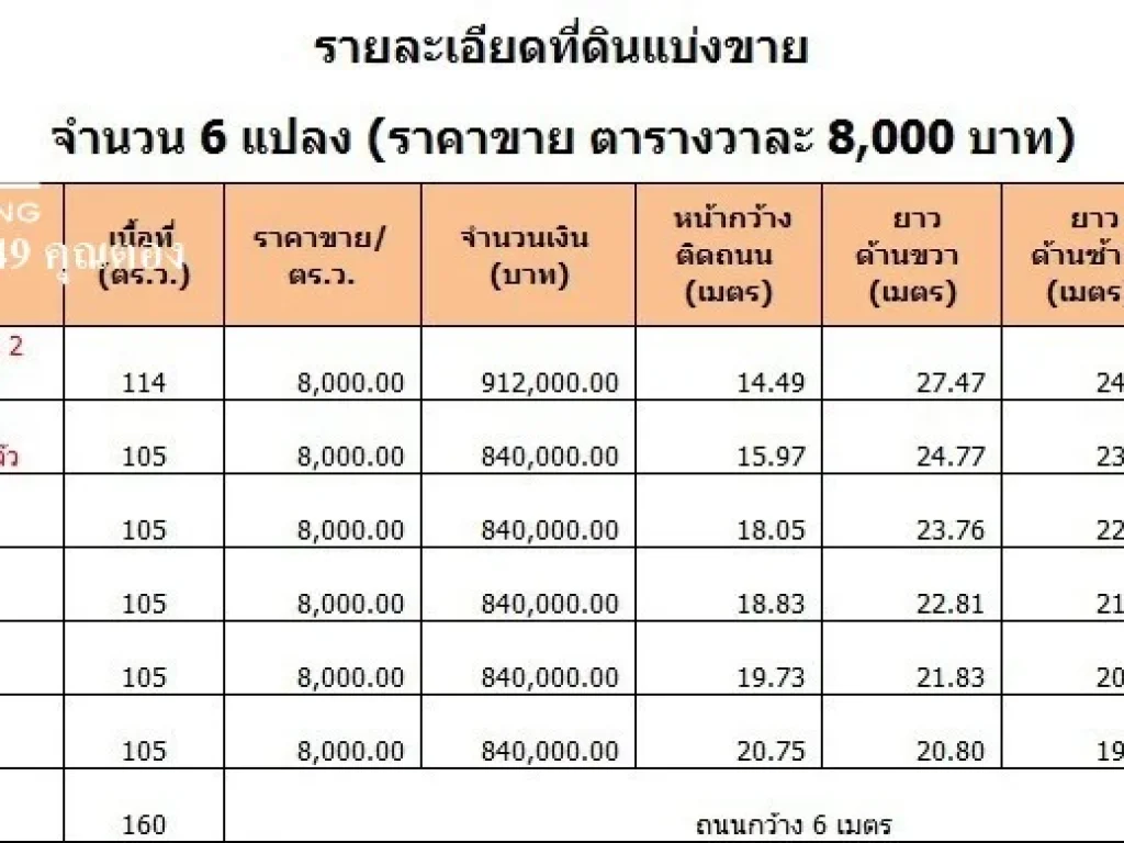 ที่ดินติดถนนแบ่งแปลงขาย ที่ดินเขาใหญ่ 105 ตารางวา พร้อมสร้างบ้านมีแบบให้เลือก 065-554-2549 คุณตอง