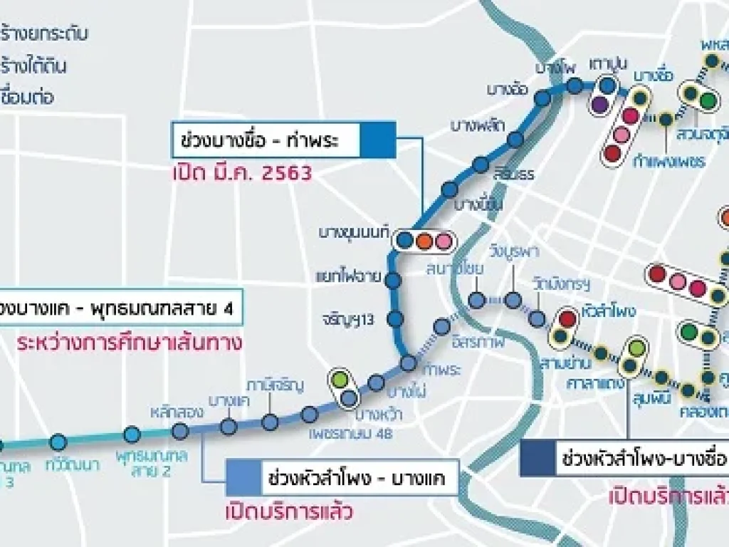 ขายด่วน อาคารพาณิชย์ ตึกแถว สำเพ็ง ถนนวานิช 1 หายาก ราคาดีที่สุดแล้ว ใกล้ MRT