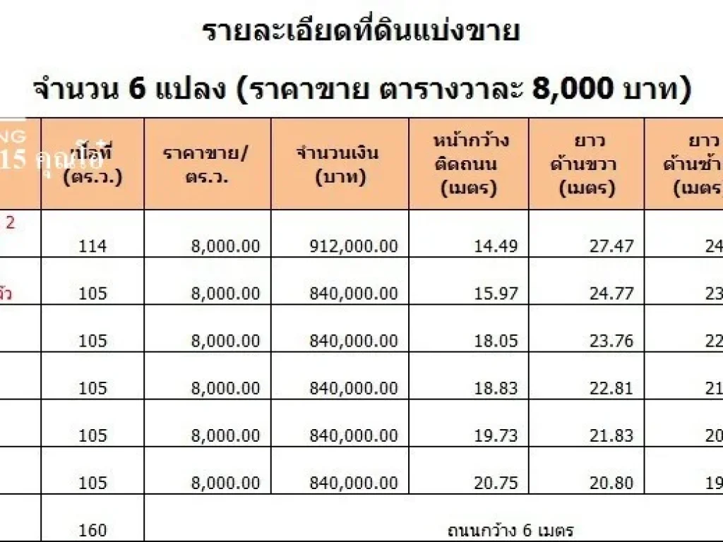 ที่ดินติดถนนแบ่งแปลงขาย ที่ดินเขาใหญ่ 105 ตารางวา พร้อมสร้างบ้านมีแบบให้เลือก 098-097-8715 คุณโอ๋