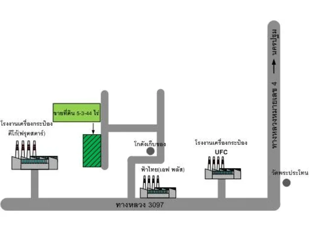 ที่ดิน 5 ไร่ อสามพราน จนครปฐม ทำเลดี - คมนาคมสะดวก ที่ดินถมแล้ว