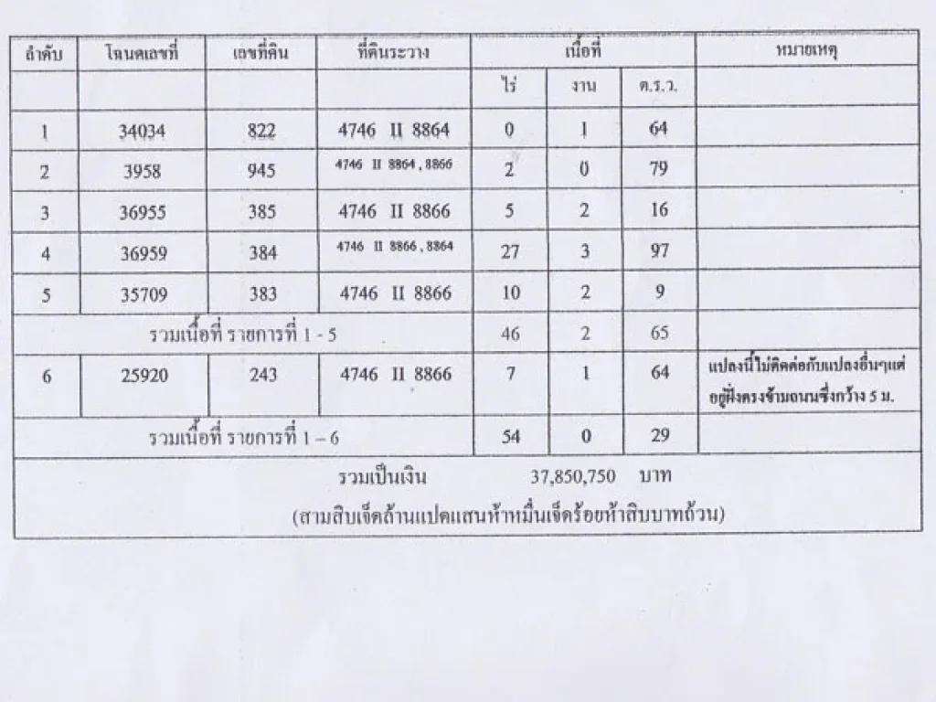 ที่ดินน้ำแพร่ แบ่งขาย เลขที่ 74 หมู่ 4 ตน้ำแพร่ อหางดง จเชียงใหม่