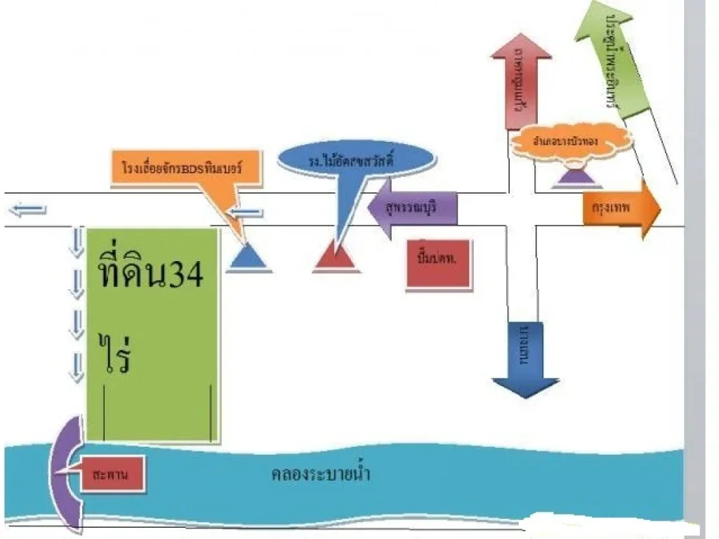 ขายที่ดิน 34 ไร่ ติดถนนตลิ่งชัน-สุพรรณบุรี ขายต่ำกว่าราคาประเมิน อบางบัวทอง จนนทบุรี