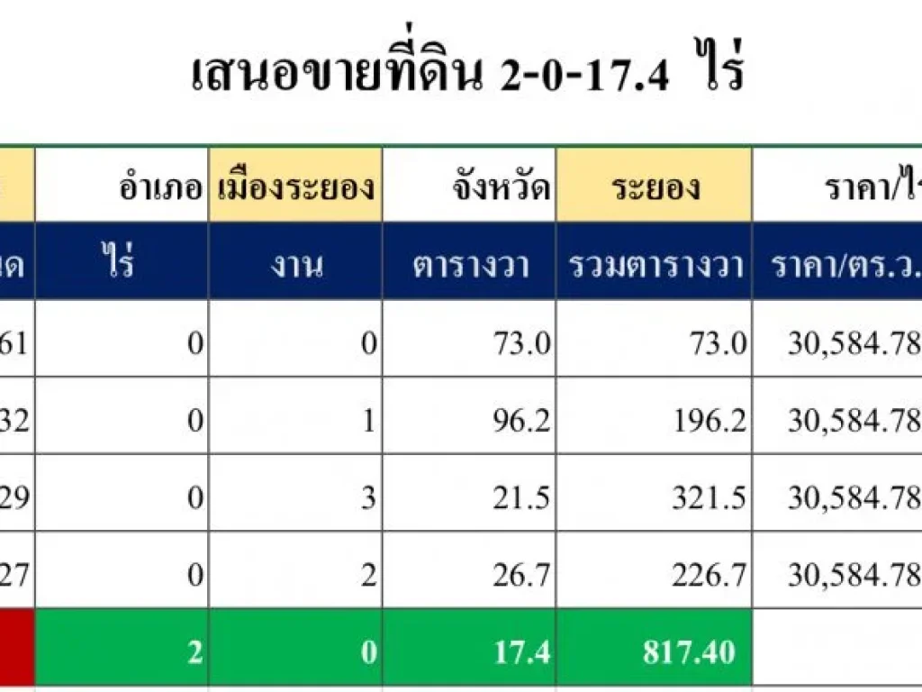 ขายที่สวยเชิงเนิน ระยอง 2-0-174 ไร่