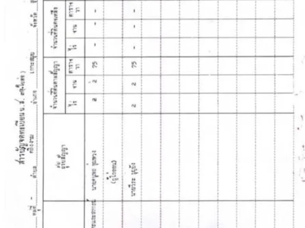 ขายที่ดิน พื้นที่ 2-2-75 ไร่ ตตลิ่งงาม อเกาะสมุย