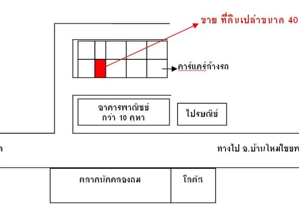 ที่ดินทำเลดี อยู่ใกล้ถนนใหญ่ ใกล้โลตัส อหนองสองห้อง