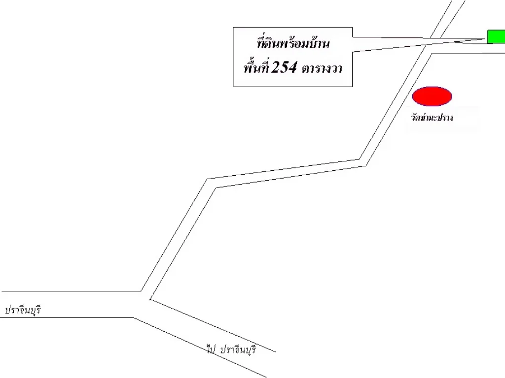 ขายที่ดิน