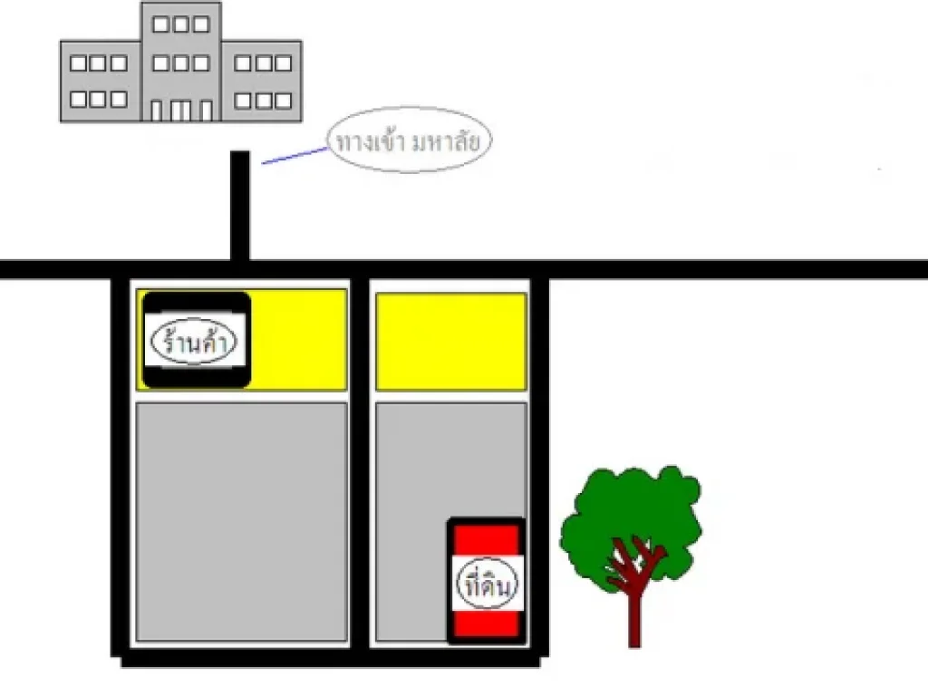 ขายที่ดินโฉนด 1 ไร่ หน้า มราชภัฏ สามพร้าว