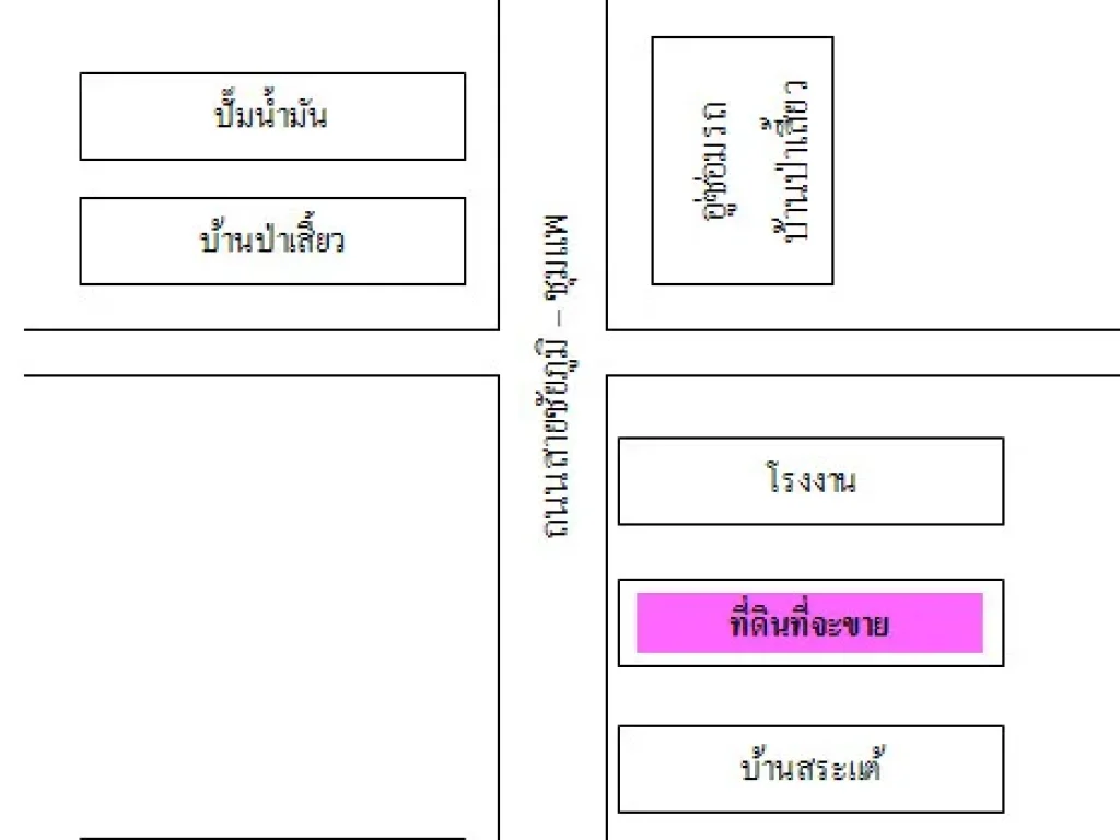 ขายที่ดินทำเลทอง ติดถนนใหญ่ สายชัยภูมิ-ชุมแพ