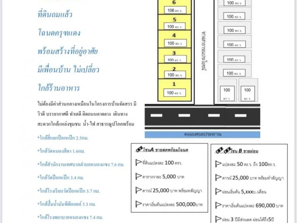 ที่ดินแบ่ง ราคาย่อมเยาว์ เริ่มที่ 500000 บาท จสระบุรี อหนองแซง