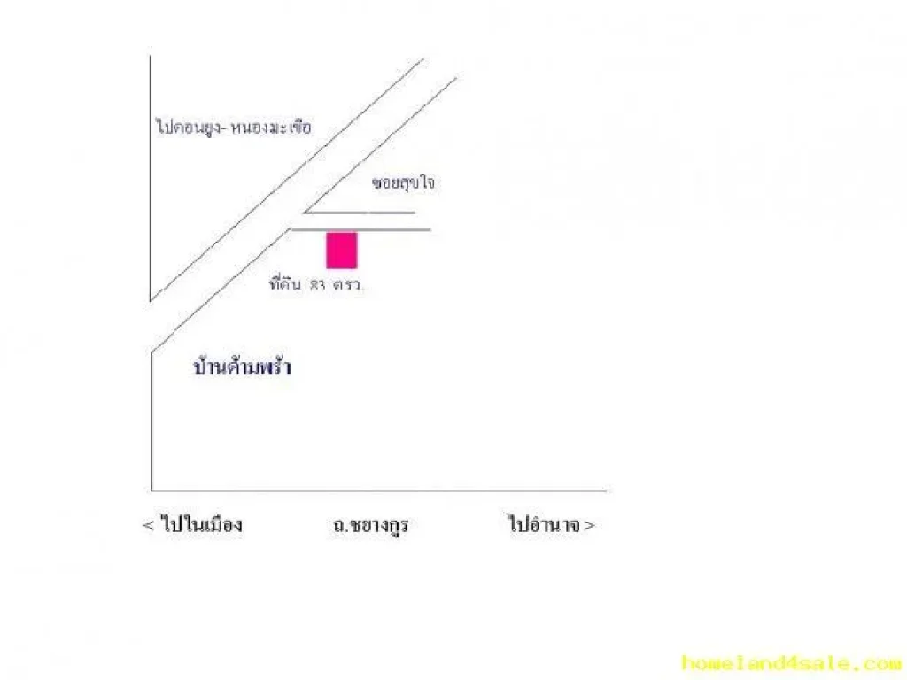 ที่ดินสวย ในหมู่บ้านด้ามพร้า ซสุขใจ พื้นที่ 83 ตรว ราคา 560000 บ สร้างบ้านได้สบายๆ งามๆ ตขามใหญ่ อเมืองอุบลราชธานี