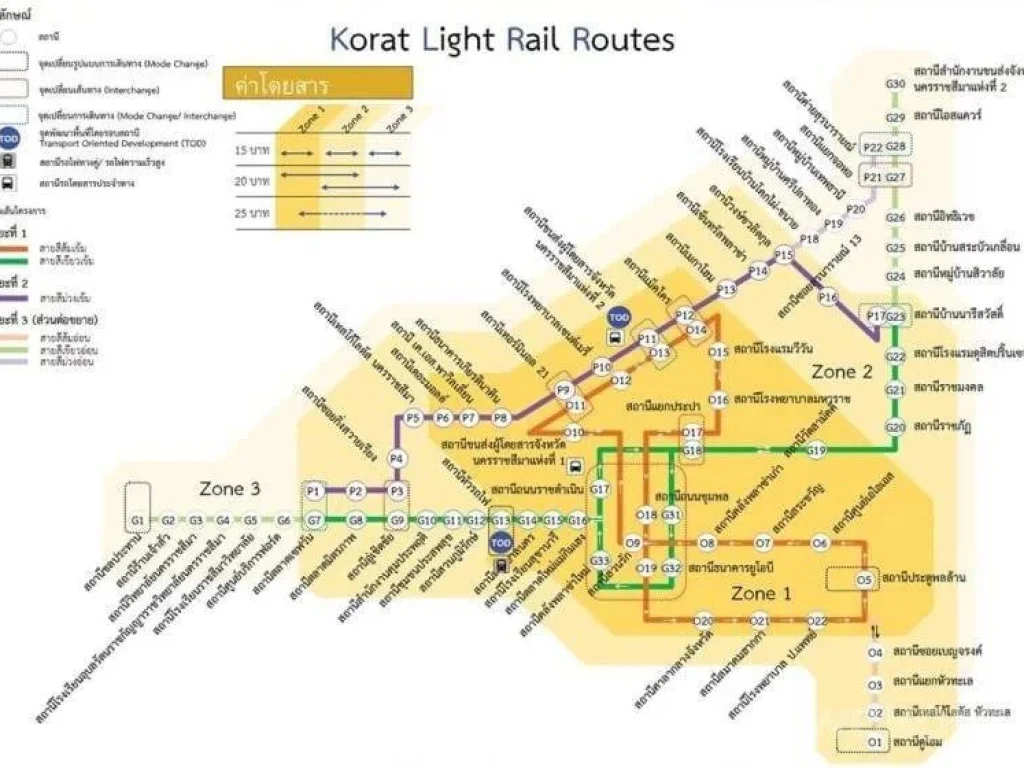 ที่ดินถมแล้ว กลางเมืองโคราช ทำเลดี ใกล้สถานที่สำคัญ อเมือง จนครราชสีมา