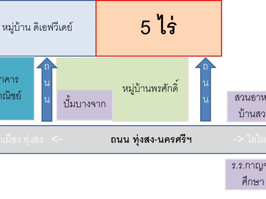 ขายที่ดินใจกลางเมืองทุ่งสง