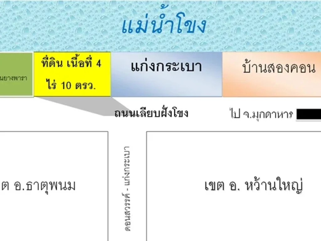 ขายที่ิดินริมโขงใกล้แก่งกะเบา