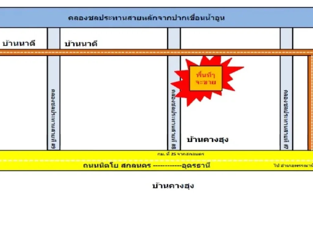 ขายที่ดินโฉนด 120000บาทไร่ ทั้งหมด8ไร่ใกล้ถนนนิตโยและอยู่ภายใต้เขตชลประทานน้ำอูน