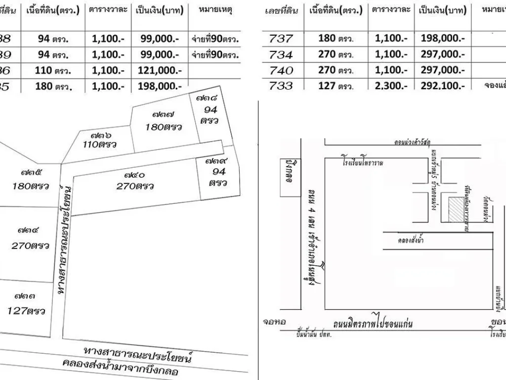 ที่ดินโฉนด โคราช ราคาถูก ใกล้โคราช เดินทางสะดวก รถยนต์เข้าถึงได้ง่ายๆ แปลงละ9หมื่นกว่าบาท90ตรว