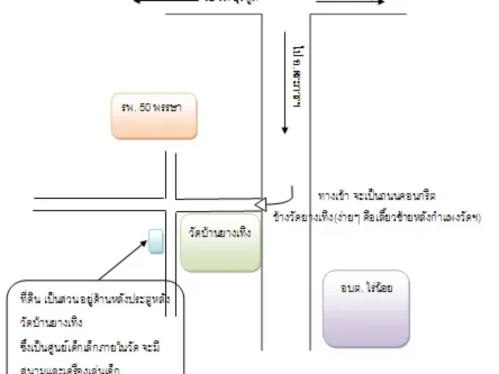 ที่ดิน โฉนด 1 ไร่ เศษ เยื้อง อบตไร่น้อย จอุบลฯ เข้าซอยแค่ 300 ม เจ้าของขายเอง