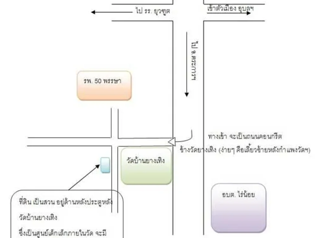 ขายแล้ว ขายที่ดิน 1 ไร่ โฉนดพร้อมโอน เยื้อง อบตไร่น้อย ห่างถนนทางหลวงสายอุบล-ตระการ แค่ 300 เมตร