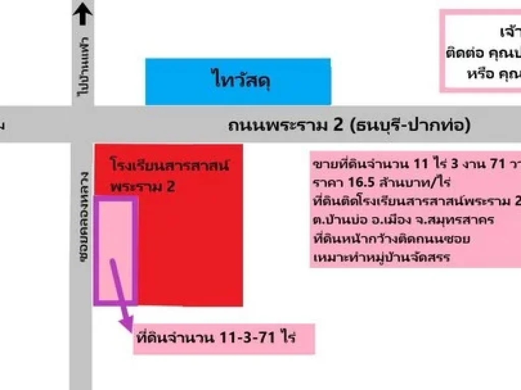 ขายที่ดินเปล่า จำนวน 11 ไร่ 3 งาน 71 ตาราง ติดโรงเรียนสารสาสน์พระราม 2