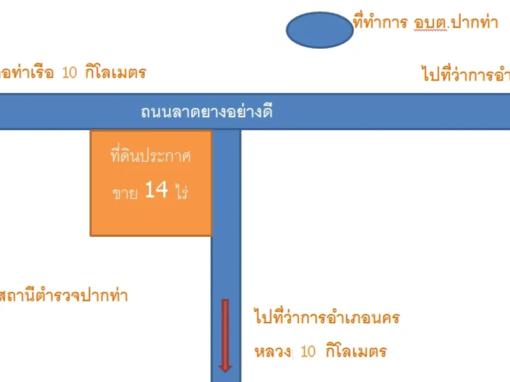 ขายที่ดิน 14 ไร่ พร้อมบ้านทรงไทยแฝด 3 หลัง เขตติดต่อ อท่าเรือ - อนครหลวง