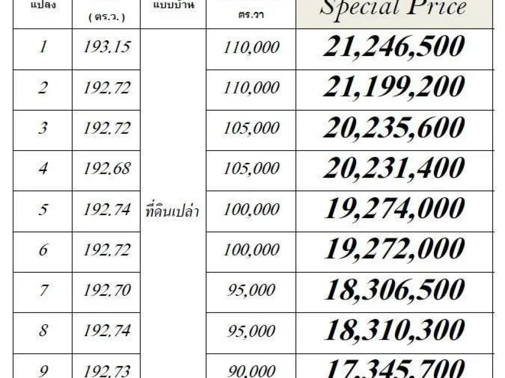 ขายที่ดินเปล่า รามคำแหง150