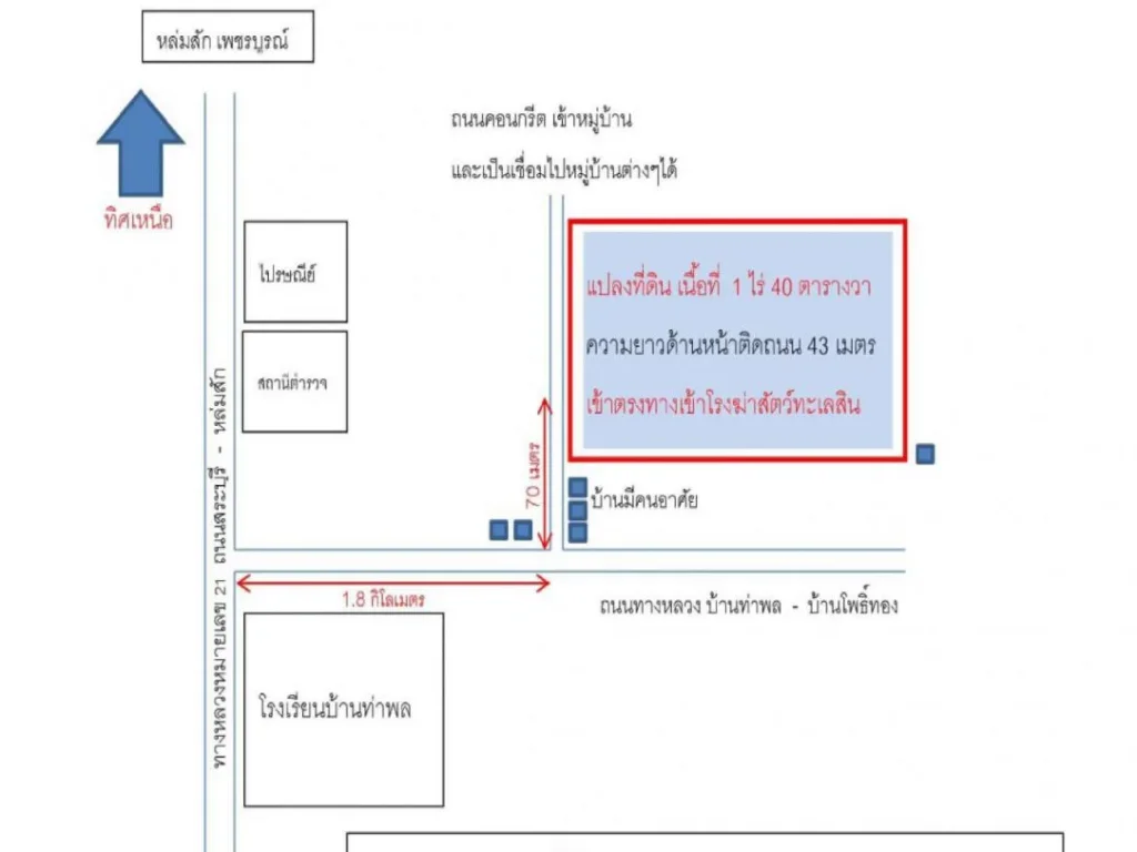 ขายที่ดินสวย น่าอยู่ ยังไม่มีโฉนด สามารถเดินออกโฉนดได้