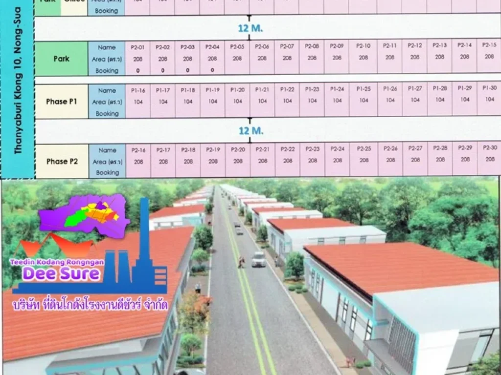 ด่วน ขายโกดังโรงงาน ปทุมธานี ติดถนนคลอง 10 เนื้อที่ 100-200 ตรม เหมาะทำโฮมออฟฟิส ราคาถูกที่สุดในปทุมธานี