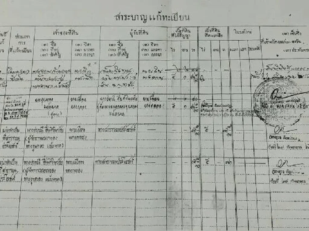 ขายที่ดินเปล่า 5-0-70 ไร่ นนทบุรี