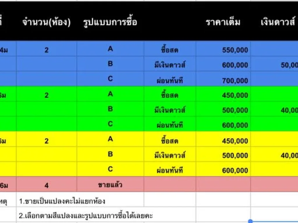 ที่ดินโคกเมา ธรรมชาติน่าอยู่ ใกล้ย่านเศรษฐกิจโคกเมาหาดใหญ่ แค่ 3 นาที ราคาถูกทั้งสดและผ่อน