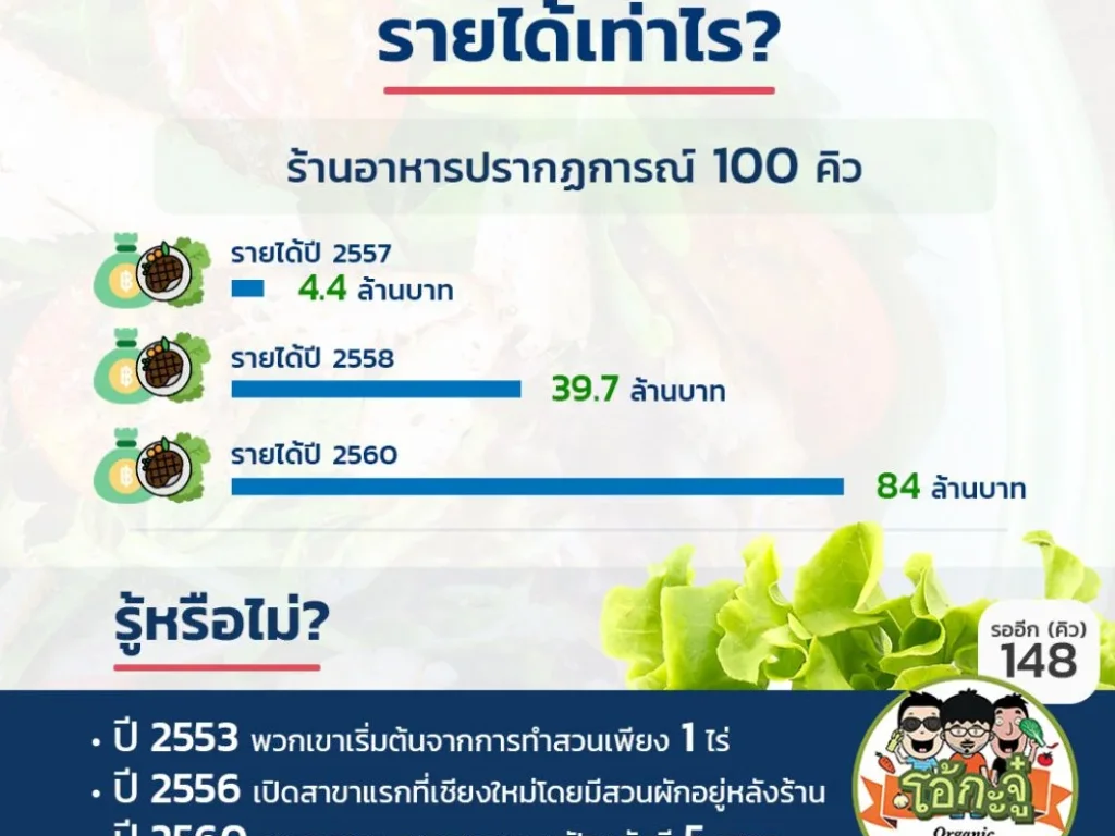 ขายที่ดินรังสิตคลองสิบแปลงละ200วาถึง550ไร่ครับ